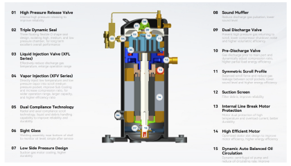 Agregat carcasat SILENCE-XECOM-CUA300MY