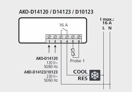 Controler AKO-D14123
